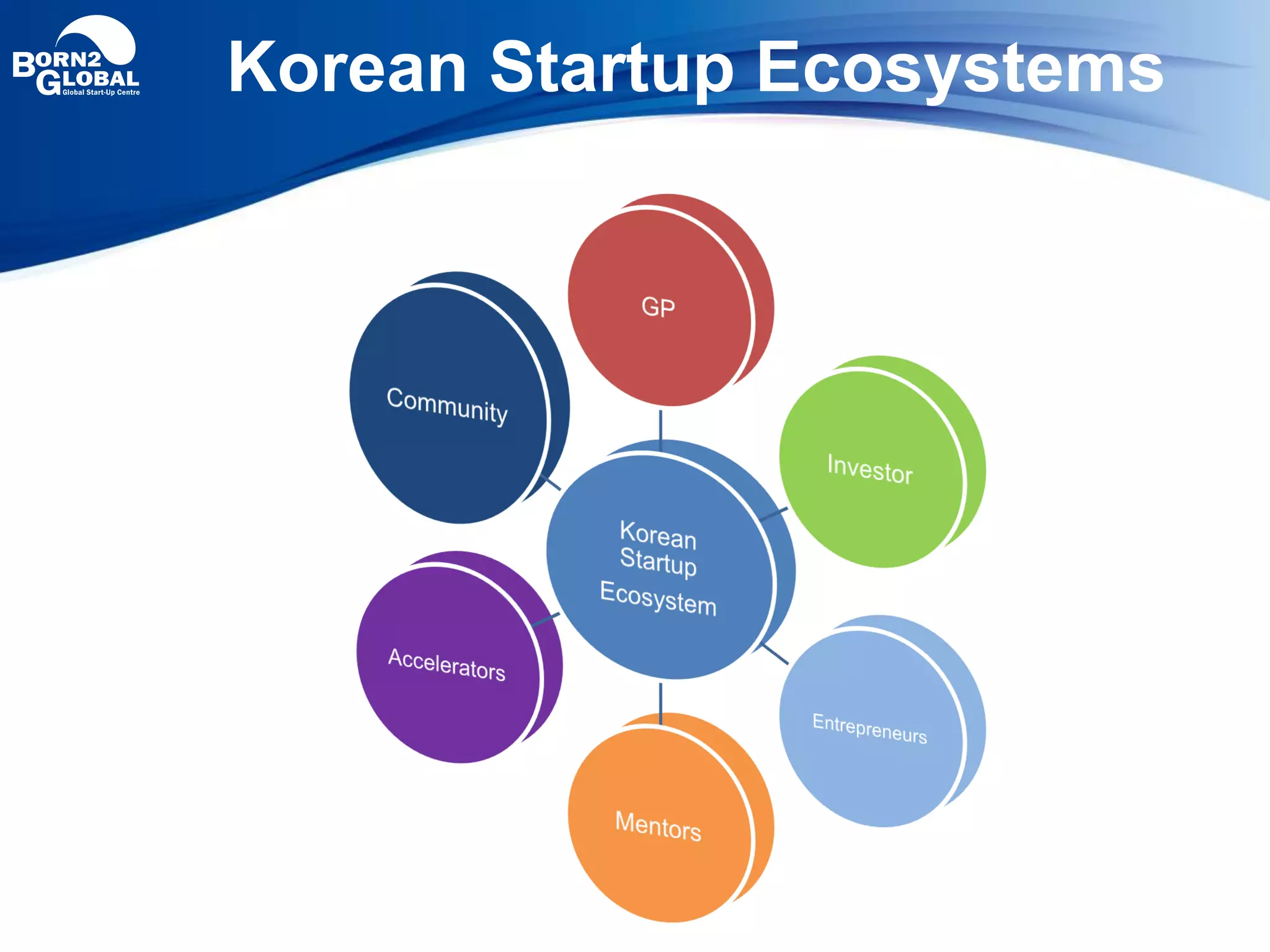Korean Startup Ecosystems
 