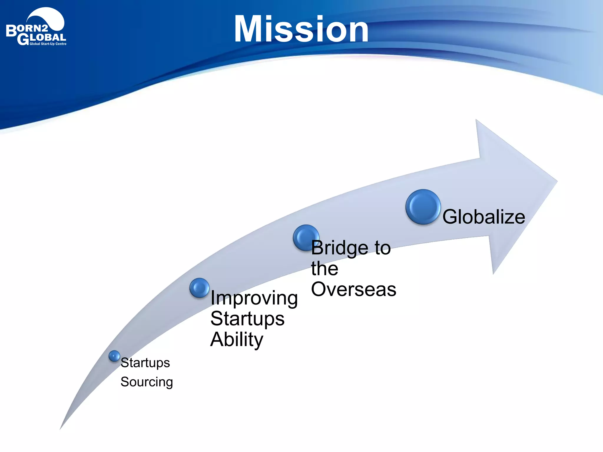 Mission
Startups
Sourcing
Improving
Startups
Ability
Bridge to
the
Overseas
Globalize
 