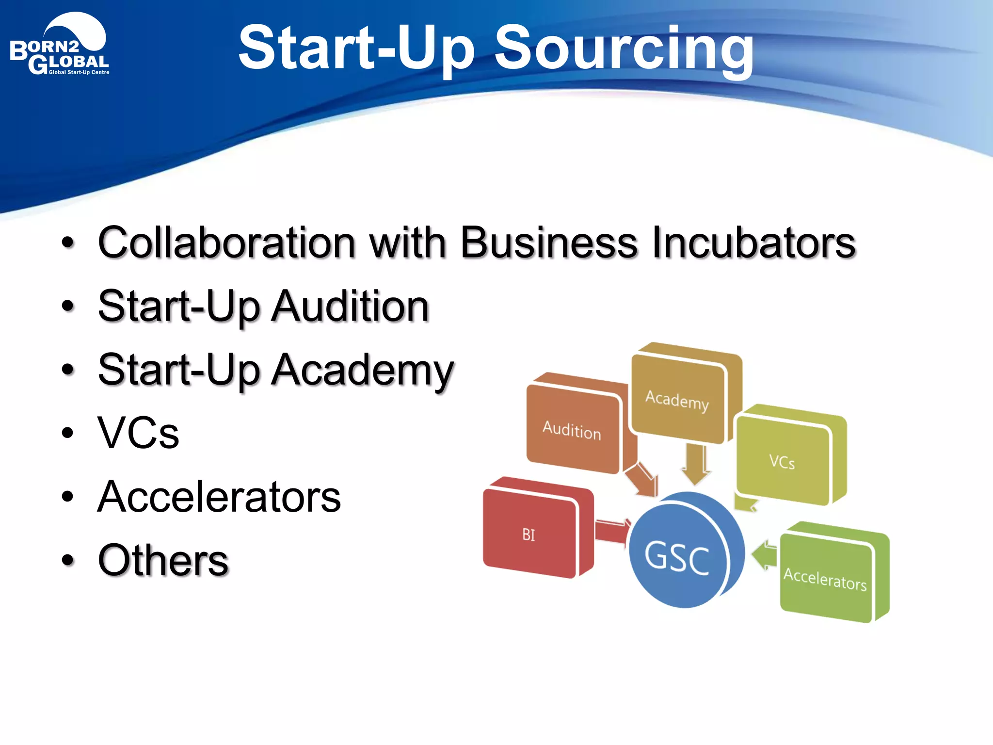 Start-Up Sourcing
• Collaboration with Business Incubators
• Start-Up Audition
• Start-Up Academy
• VCs
• Accelerators
• Others
 