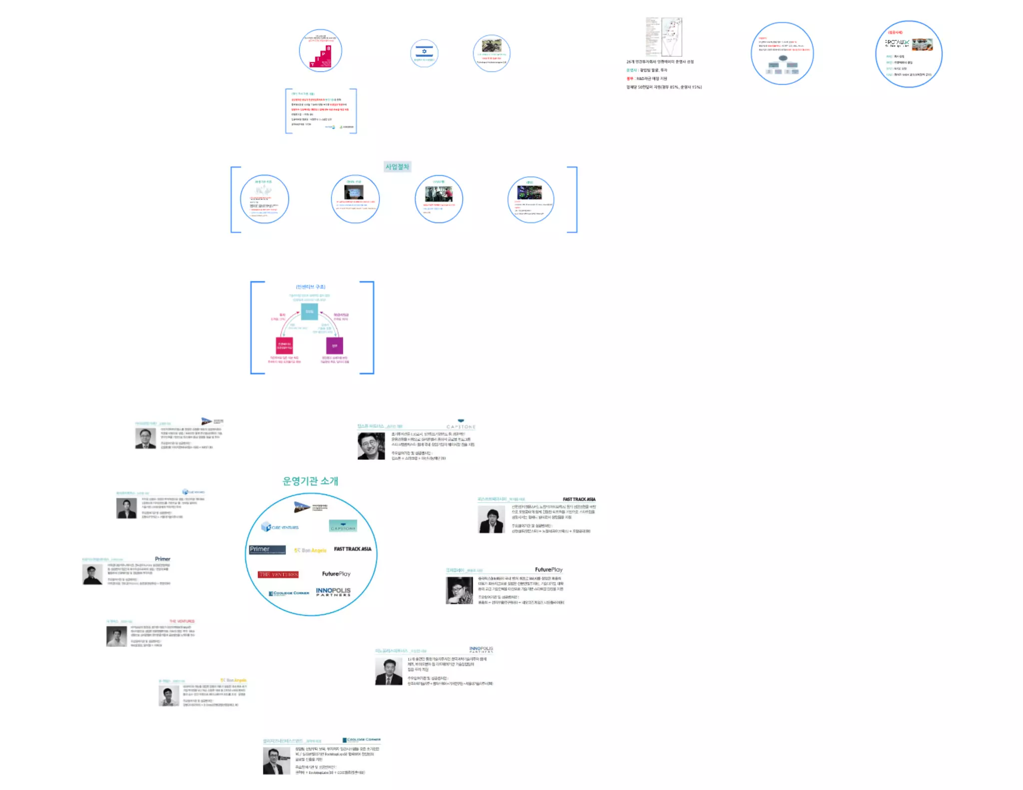 [Gsc2014 spring(3)] 엔젤투자지원센터 강연자료