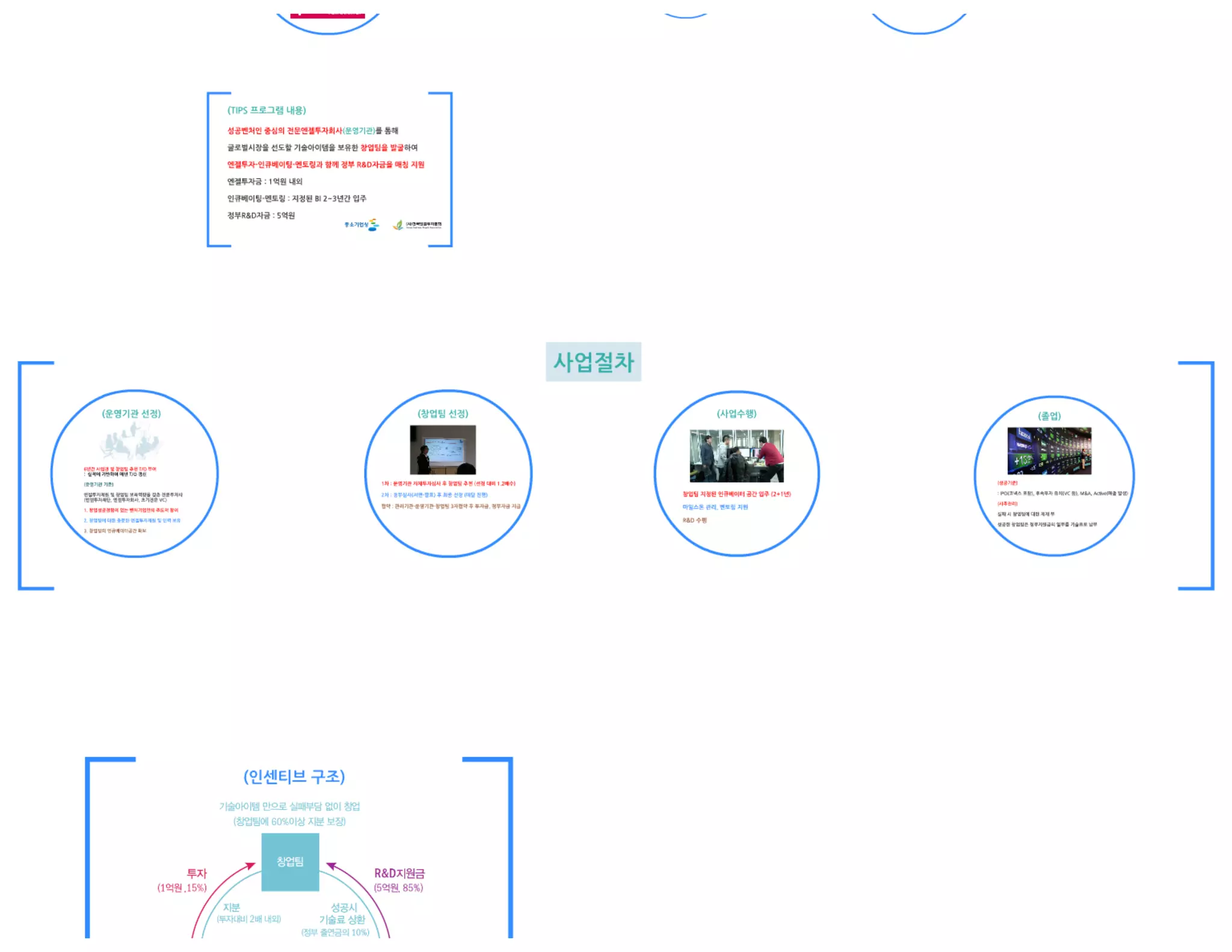 [Gsc2014 spring(3)] 엔젤투자지원센터 강연자료