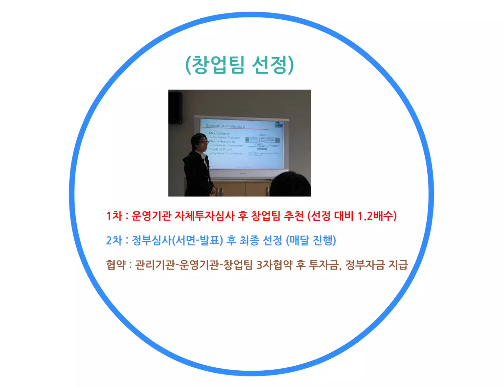 [Gsc2014 spring(3)] 엔젤투자지원센터 강연자료