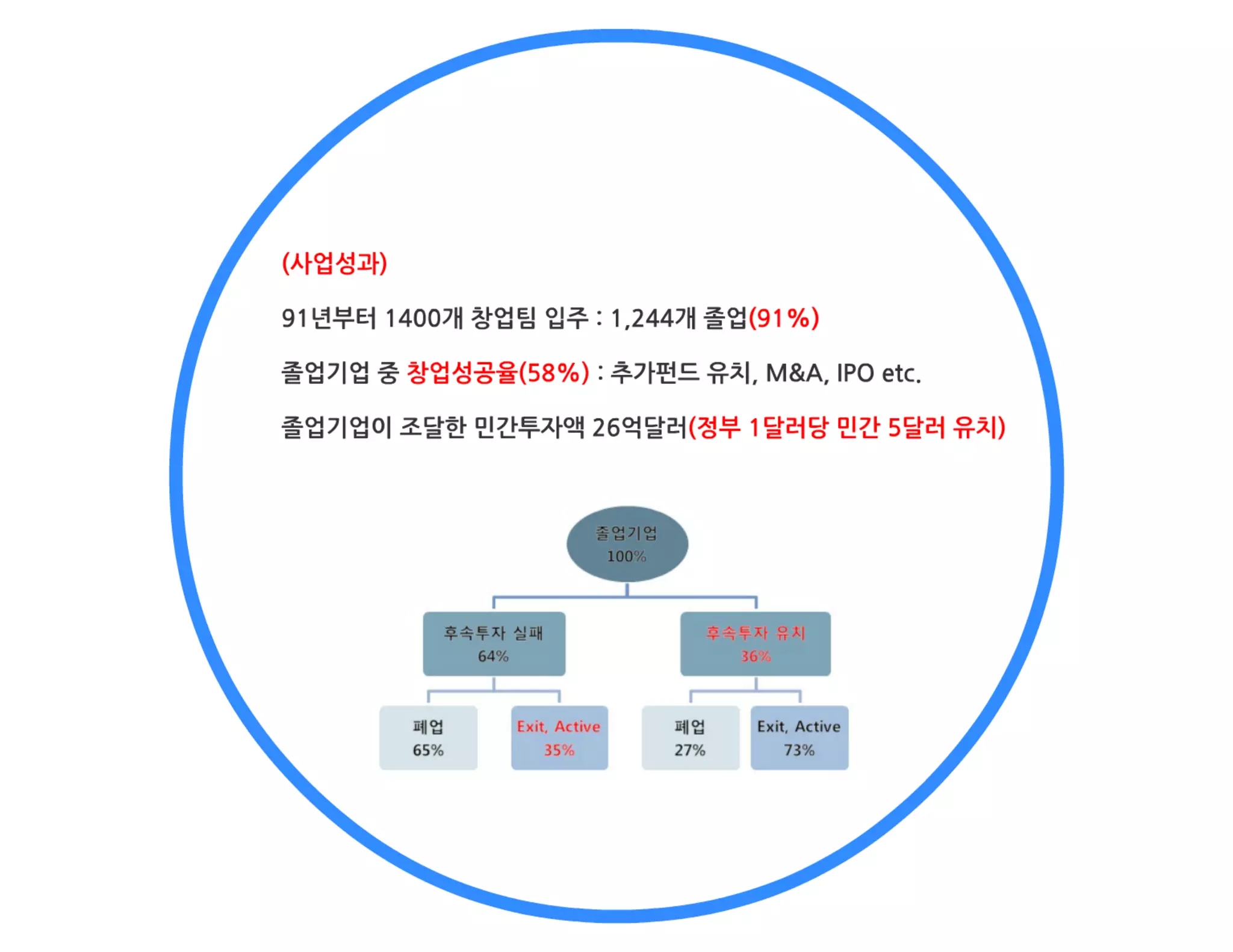 [Gsc2014 spring(3)] 엔젤투자지원센터 강연자료