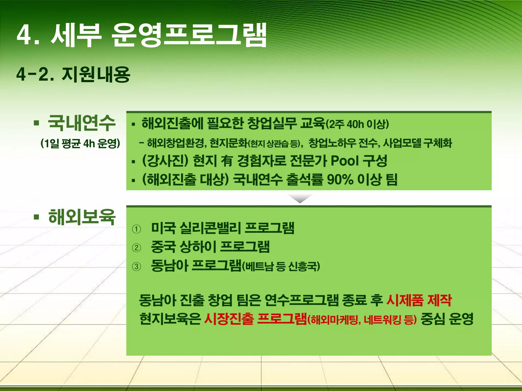 4. 세부 운영프로그램
4-2. 지원내용
 