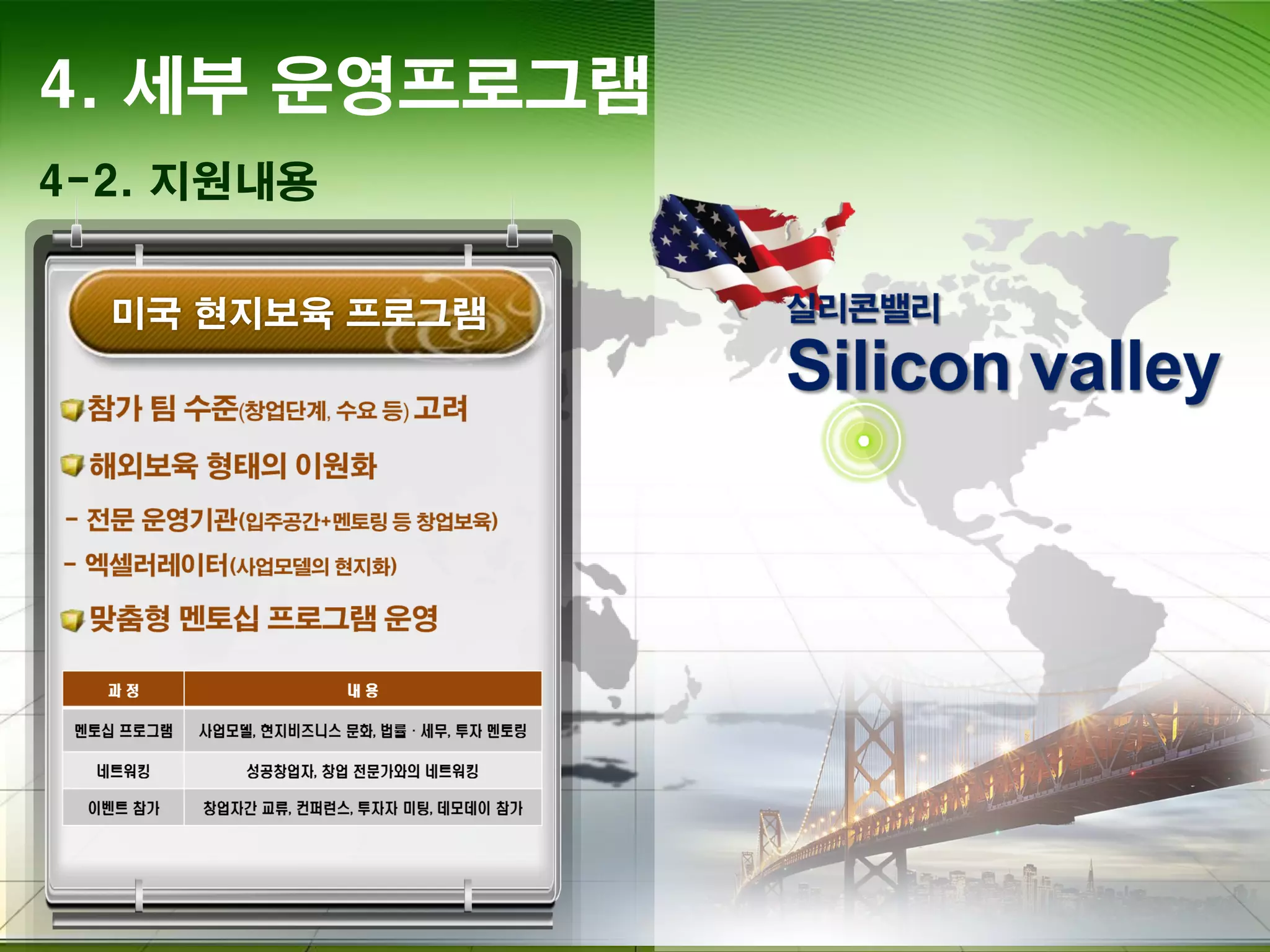 4. 세부 운영프로그램
4-2. 지원내용
미국 현지보육 프로그램
 