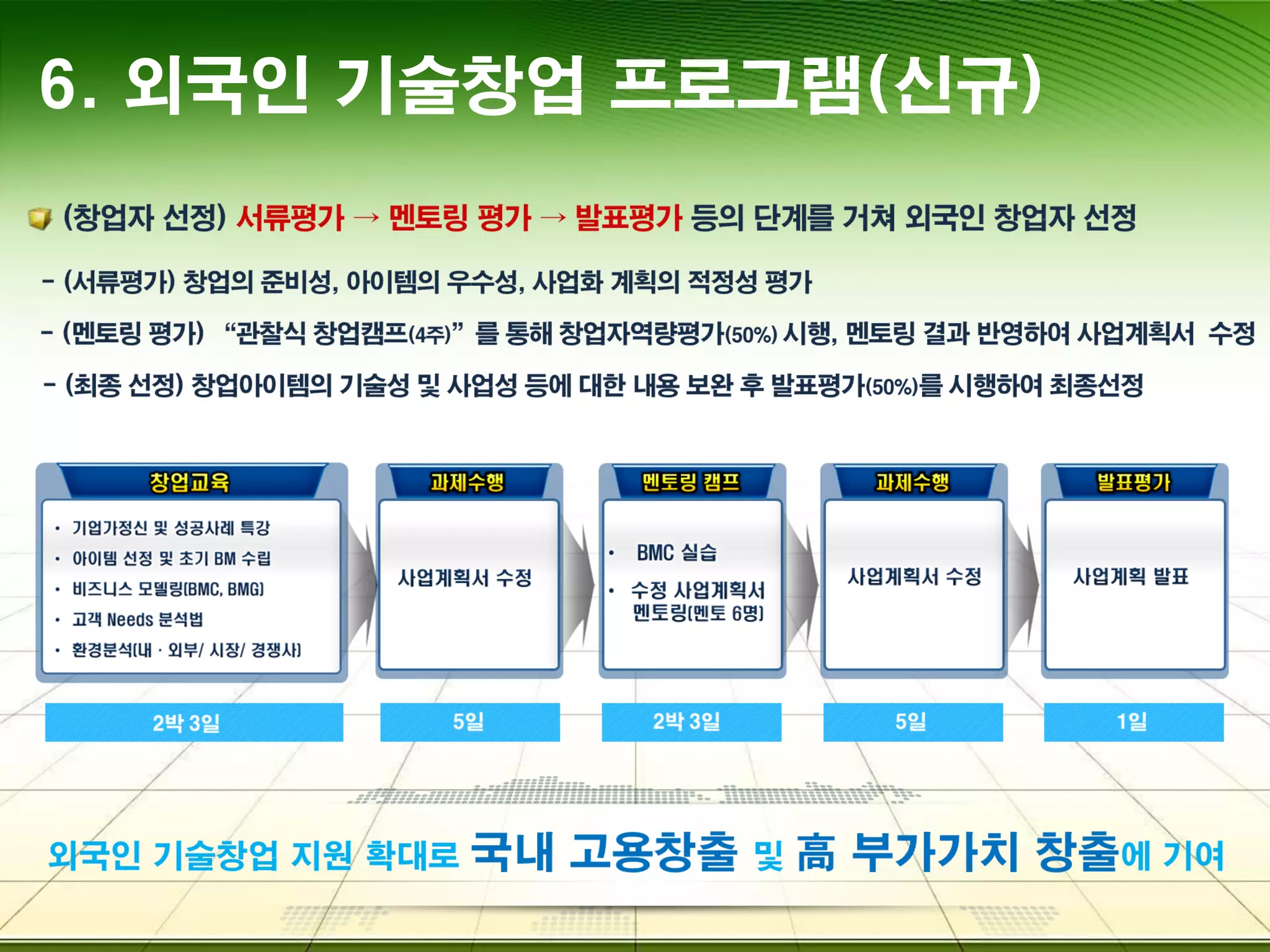 6. 외국인 기술창업 프로그램(신규)
 