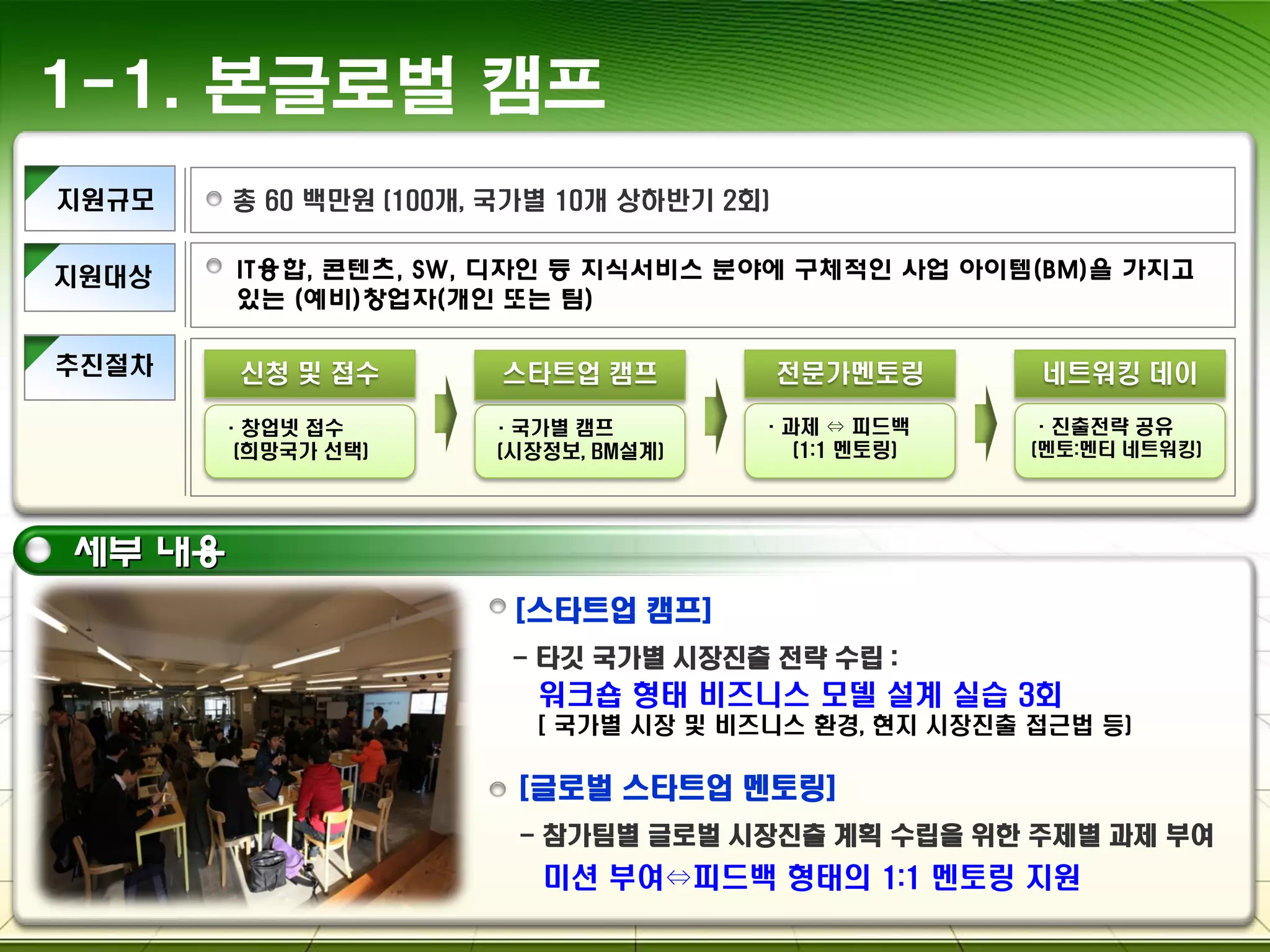 지원규모
추진절차
총 60 백만원 (100개, 국가별 10개 상하반기 2회)
신청 및 접수 전문가멘토링
·창업넷 접수
(희망국가 선택)
·국가별 캠프
(시장정보, BM설계)
스타트업 캠프
·과제 ⇔ 피드백
(1:1 멘토링)
네트워킹 데이
·진출전략 공유
(멘토:멘티 네트워킹)
지원대상 IT융합, 콘텐츠, SW, 디자인 등 지식서비스 분야에 구체적인 사업 아이템(BM)을 가지고
있는 (예비)창업자(개인 또는 팀)
세부 내용
[스타트업 캠프]
- 타깃 국가별 시장진출 전략 수립 :
워크숍 형태 비즈니스 모델 설계 실습 3회
[ 국가별 시장 및 비즈니스 환경, 현지 시장진출 접근법 등)
[글로벌 스타트업 멘토링]
- 참가팀별 글로벌 시장진출 계획 수립을 위한 주제별 과제 부여
미션 부여⇔피드백 형태의 1:1 멘토링 지원
1-1. 본글로벌 캠프
 