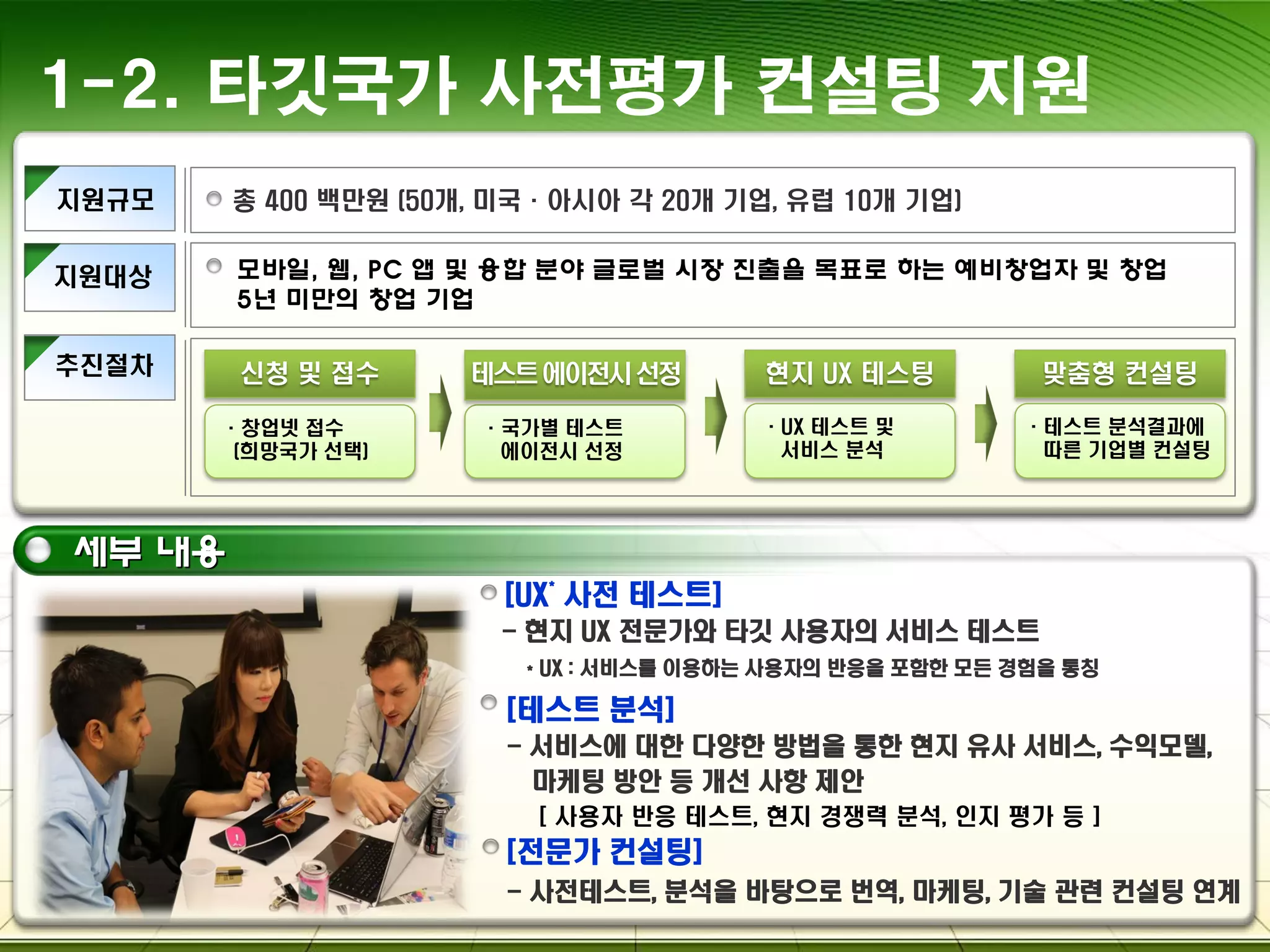 지원규모
추진절차
총 400 백만원 (50개, 미국·아시아 각 20개 기업, 유럽 10개 기업)
신청 및 접수 현지 UX 테스팅
·창업넷 접수
(희망국가 선택)
·국가별 테스트
에이전시 선정
테스트에이전시선정
·UX 테스트 및
서비스 분석
맞춤형 컨설팅
·테스트 분석결과에
따른 기업별 컨설팅
지원대상 모바일, 웹, PC 앱 및 융합 분야 글로벌 시장 진출을 목표로 하는 예비창업자 및 창업
5년 미만의 창업 기업
세부 내용
[UX
*
사전 테스트]
- 현지 UX 전문가와 타깃 사용자의 서비스 테스트
* UX : 서비스를 이용하는 사용자의 반응을 포함한 모든 경험을 통칭
[테스트 분석]
- 서비스에 대한 다양한 방법을 통한 현지 유사 서비스, 수익모델,
마케팅 방안 등 개선 사항 제안
[ 사용자 반응 테스트, 현지 경쟁력 분석, 인지 평가 등 ]
[전문가 컨설팅]
- 사전테스트, 분석을 바탕으로 번역, 마케팅, 기술 관련 컨설팅 연계
1-2. 타깃국가 사전평가 컨설팅 지원
 