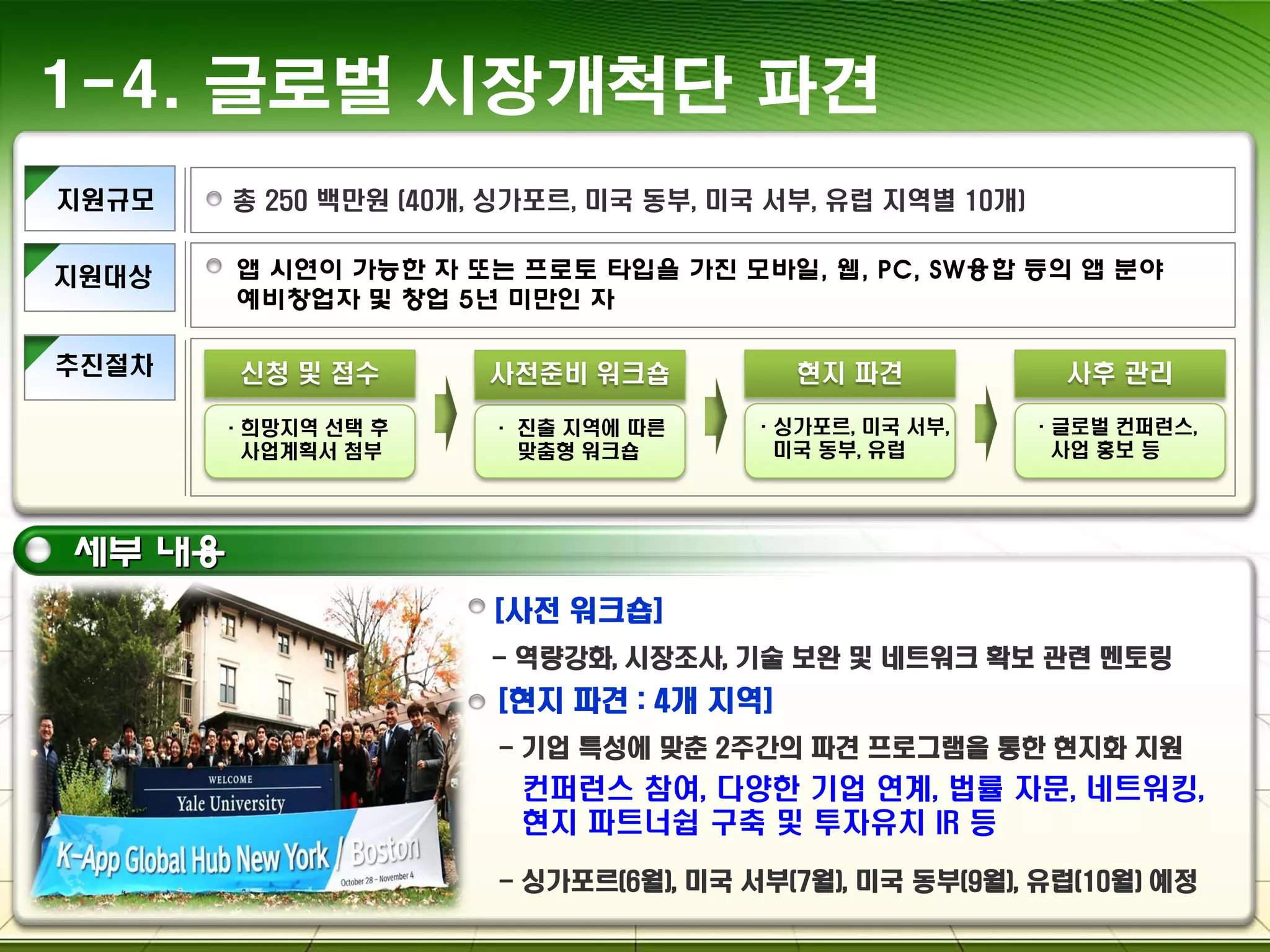 지원규모
추진절차
총 250 백만원 (40개, 싱가포르, 미국 동부, 미국 서부, 유럽 지역별 10개)
신청 및 접수 현지 파견
·희망지역 선택 후
사업계획서 첨부
· 진출 지역에 따른
맞춤형 워크숍
사전준비 워크숍
·싱가포르, 미국 서부,
미국 동부, 유럽
사후 관리
·글로벌 컨퍼런스,
사업 홍보 등
지원대상 앱 시연이 가능한 자 또는 프로토 타입을 가진 모바일, 웹, PC, SW융합 등의 앱 분야
예비창업자 및 창업 5년 미만인 자
세부 내용
[사전 워크숍]
- 역량강화, 시장조사, 기술 보완 및 네트워크 확보 관련 멘토링
[현지 파견 : 4개 지역]
- 기업 특성에 맞춘 2주간의 파견 프로그램을 통한 현지화 지원
- 싱가포르(6월), 미국 서부(7월), 미국 동부(9월), 유럽(10월) 예정
컨퍼런스 참여, 다양한 기업 연계, 법률 자문, 네트워킹,
현지 파트너쉽 구축 및 투자유치 IR 등
1-4. 글로벌 시장개척단 파견
 