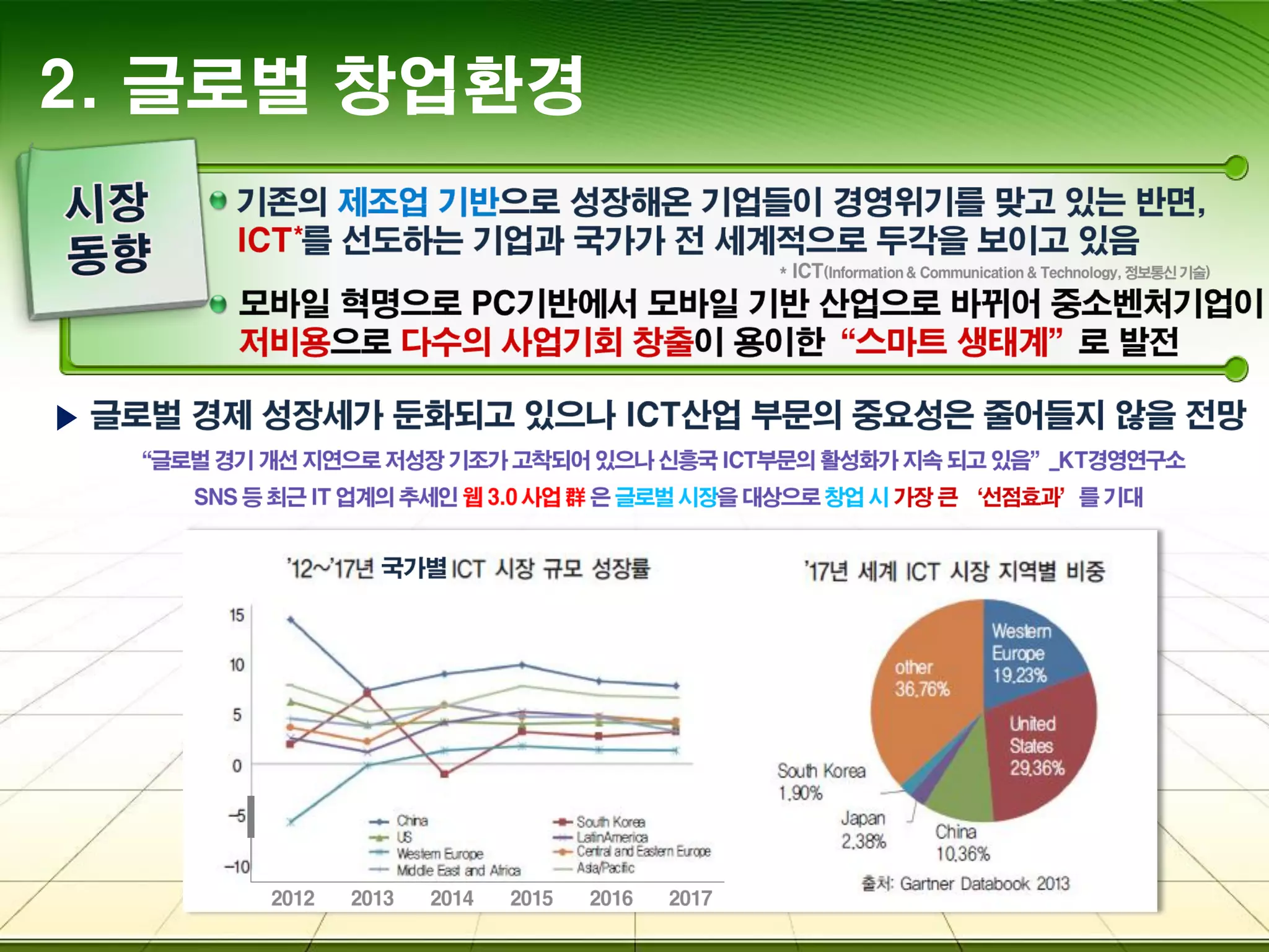 2. 글로벌 창업환경
 