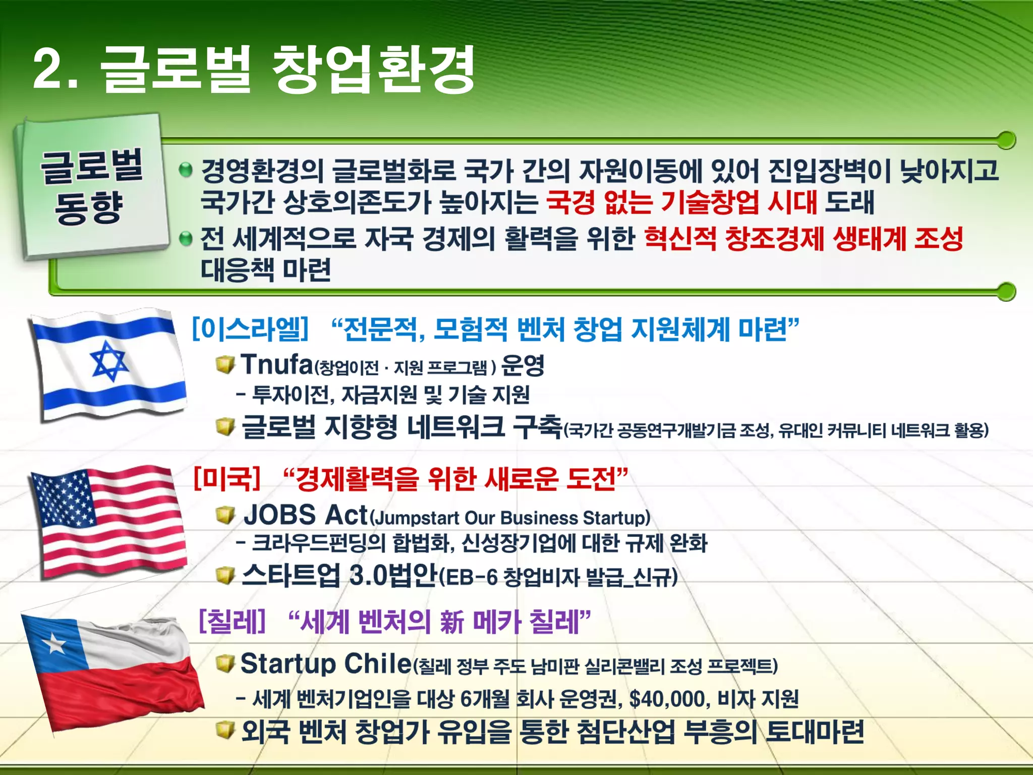 2. 글로벌 창업환경
 