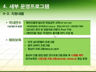 4. 세부 운영프로그램
4-2. 지원내용
 