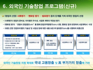 6. 외국인 기술창업 프로그램(신규)
 