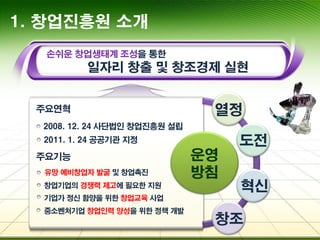 1. 창업진흥원 소개
 