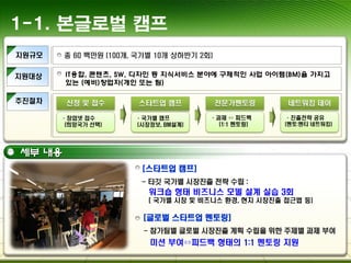 지원규모
추진절차
총 60 백만원 (100개, 국가별 10개 상하반기 2회)
신청 및 접수 전문가멘토링
·창업넷 접수
(희망국가 선택)
·국가별 캠프
(시장정보, BM설계)
스타트업 캠프
·과제 ⇔ 피드백
(1:1 멘토링)
네트워킹 데이
·진출전략 공유
(멘토:멘티 네트워킹)
지원대상 IT융합, 콘텐츠, SW, 디자인 등 지식서비스 분야에 구체적인 사업 아이템(BM)을 가지고
있는 (예비)창업자(개인 또는 팀)
세부 내용
[스타트업 캠프]
- 타깃 국가별 시장진출 전략 수립 :
워크숍 형태 비즈니스 모델 설계 실습 3회
[ 국가별 시장 및 비즈니스 환경, 현지 시장진출 접근법 등)
[글로벌 스타트업 멘토링]
- 참가팀별 글로벌 시장진출 계획 수립을 위한 주제별 과제 부여
미션 부여⇔피드백 형태의 1:1 멘토링 지원
1-1. 본글로벌 캠프
 