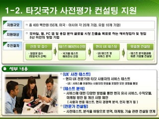 지원규모
추진절차
총 400 백만원 (50개, 미국·아시아 각 20개 기업, 유럽 10개 기업)
신청 및 접수 현지 UX 테스팅
·창업넷 접수
(희망국가 선택)
·국가별 테스트
에이전시 선정
테스트에이전시선정
·UX 테스트 및
서비스 분석
맞춤형 컨설팅
·테스트 분석결과에
따른 기업별 컨설팅
지원대상 모바일, 웹, PC 앱 및 융합 분야 글로벌 시장 진출을 목표로 하는 예비창업자 및 창업
5년 미만의 창업 기업
세부 내용
[UX
*
사전 테스트]
- 현지 UX 전문가와 타깃 사용자의 서비스 테스트
* UX : 서비스를 이용하는 사용자의 반응을 포함한 모든 경험을 통칭
[테스트 분석]
- 서비스에 대한 다양한 방법을 통한 현지 유사 서비스, 수익모델,
마케팅 방안 등 개선 사항 제안
[ 사용자 반응 테스트, 현지 경쟁력 분석, 인지 평가 등 ]
[전문가 컨설팅]
- 사전테스트, 분석을 바탕으로 번역, 마케팅, 기술 관련 컨설팅 연계
1-2. 타깃국가 사전평가 컨설팅 지원
 