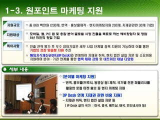 지원규모
특이사항
총 860 백만원 (230개, 번역·홍보물제작·현지마케팅지원 200개, 지재권관련 30개 기업)
지원대상 모바일, 웹, PC 앱 및 융합 분야 글로벌 시장 진출을 목표로 하는 예비창업자 및 창업
5년 미만의 창업 기업
세부 내용
[분야별 마케팅 지원]
- 번역, 홍보물(브로셔, 동영상 등) 제작, 국가별 전문 퍼블리셔를
활용한 로컬 마켓 홍보 등 현지 마케팅 지원
[IP Desk 연계 지재권 관련 비용 지원]
- 지재권 취득, 현지 법인 설립 자문 등
진출 전략 평가 후 우수 참여기업은 세부 사업 단계별 중복 지원이 가능하며 이를 통한
기업의 성장 맞춤형 지원 추진
해외지식재산권센터(IP Desk)와 연계하여 지재권 취득, 현지 법인 설립 자문 등 소요비용
지원하며 분야·기관 연계를 통한 협력 체제 강화 및 네트워킹 채널 다양화
[ IP Desk 설치 국가 : 미국, 중국, 베트남, 태국, 인도네시아 등]
1-3. 원포인트 마케팅 지원
 