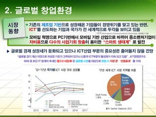 2. 글로벌 창업환경
 