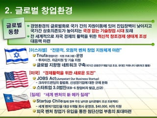 2. 글로벌 창업환경
 