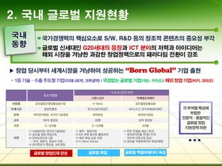 2. 국내 글로벌 지원현황
 