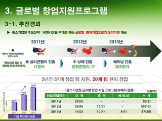 3. 글로벌 창업지원프로그램
3-1. 추진경과
 