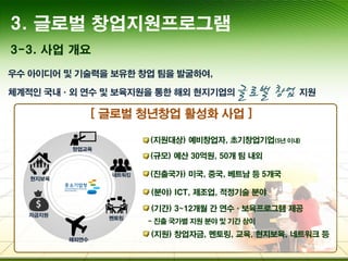 3. 글로벌 창업지원프로그램
3-3. 사업 개요
 