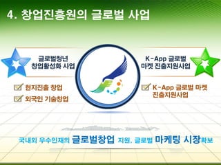 4. 창업진흥원의 글로벌 사업
 