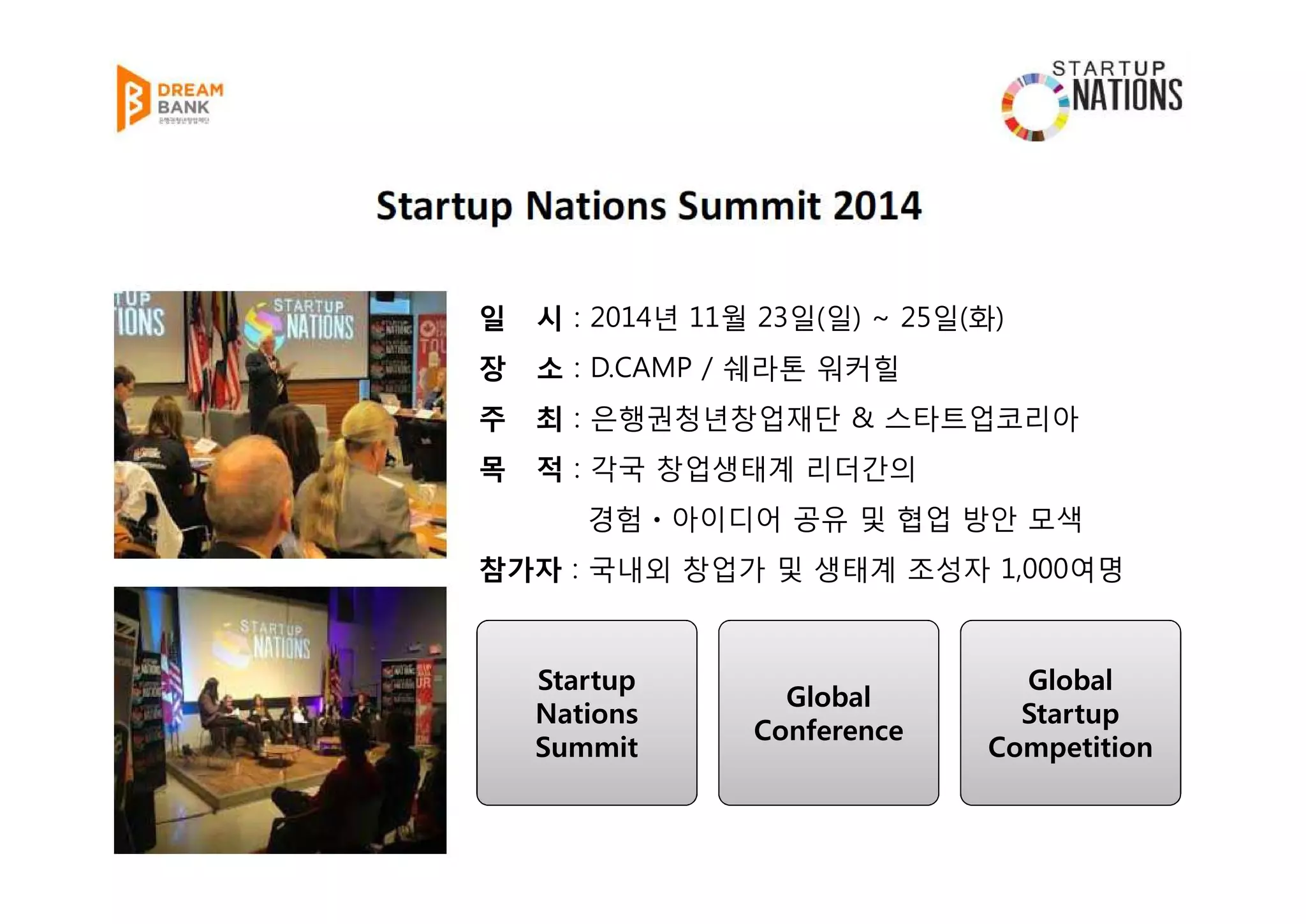 일 시 : 2014년 11월 23일(일) ~ 25일(화)
장 소 : D.CAMP / 쉐라톤 워커힐
주 최 : 은행권청년창업재단 & 스타트업코리아
목 적 : 각국 창업생태계 리더간의
경험ㆍ아이디어 공유 및 협업 방안 모색
참가자 : 국내외 창업가 및 생태계 조성자 1,000여명
Startup
Nations
Summit
Startup
Nations
Summit
Global
Conference
Global
Conference
Global
Startup
Competition
Global
Startup
Competition
 