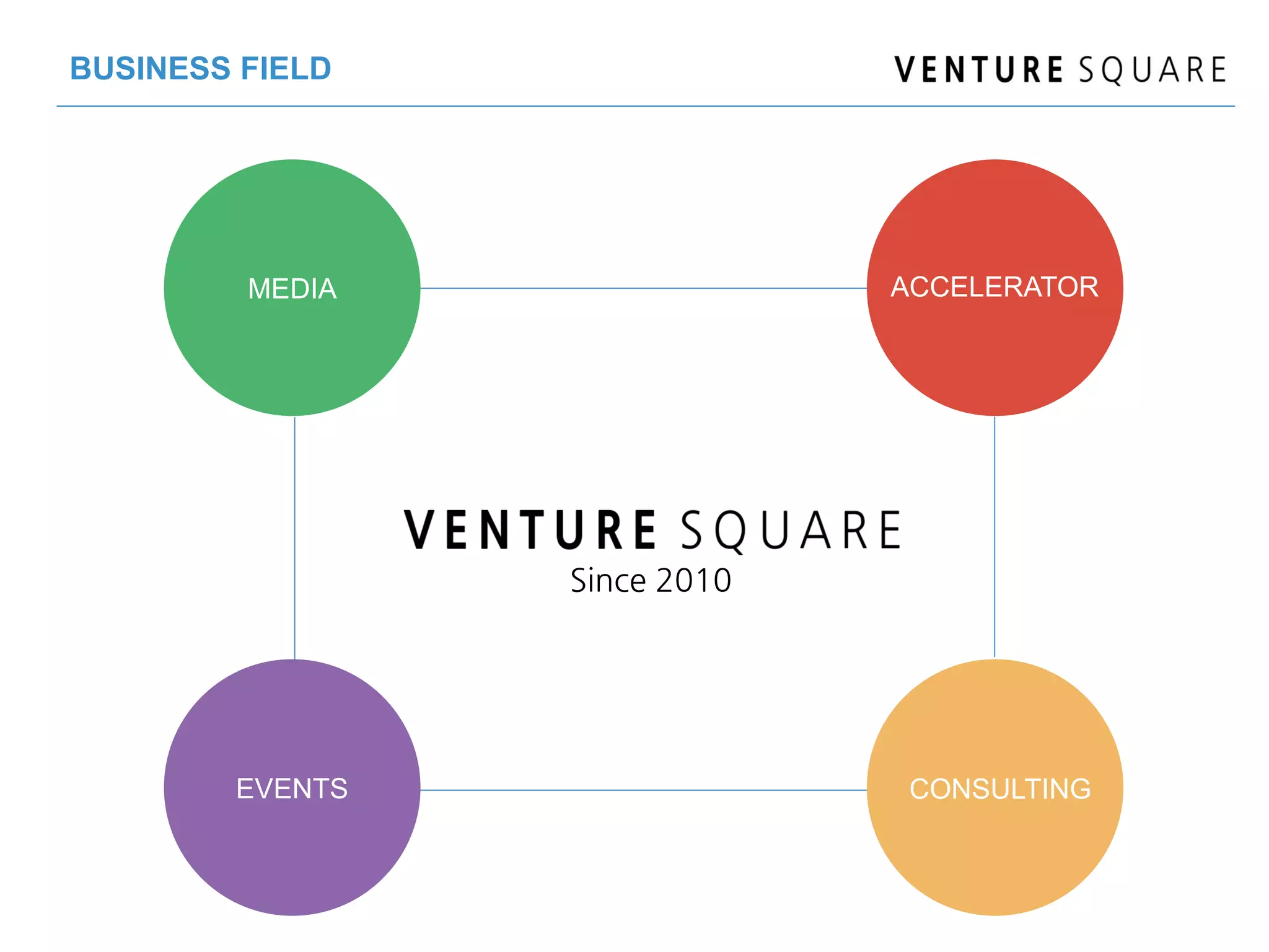MEDIA
EVENTS
ACCELERATOR
CONSULTING
BUSINESS FIELD
Since 2010
 