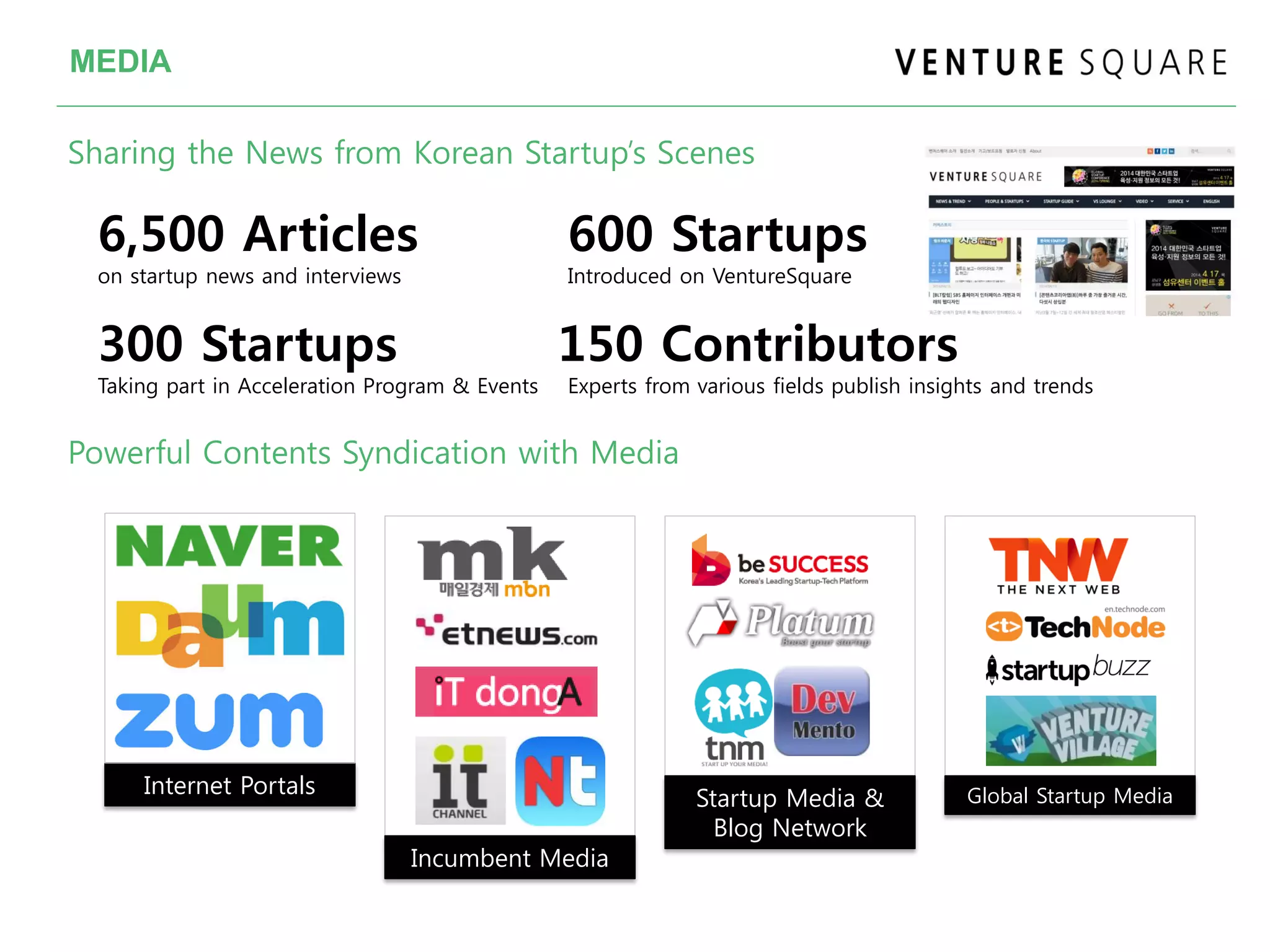 MEDIA
Sharing the News from Korean Startup’s Scenes
6,500 Articles
on startup news and interviews
600 Startups
Introduced on VentureSquare
300 Startups
Taking part in Acceleration Program & Events
150 Contributors
Experts from various fields publish insights and trends
Powerful Contents Syndication with Media
Internet Portals
Incumbent Media
Startup Media &
Blog Network
Global Startup Media
 