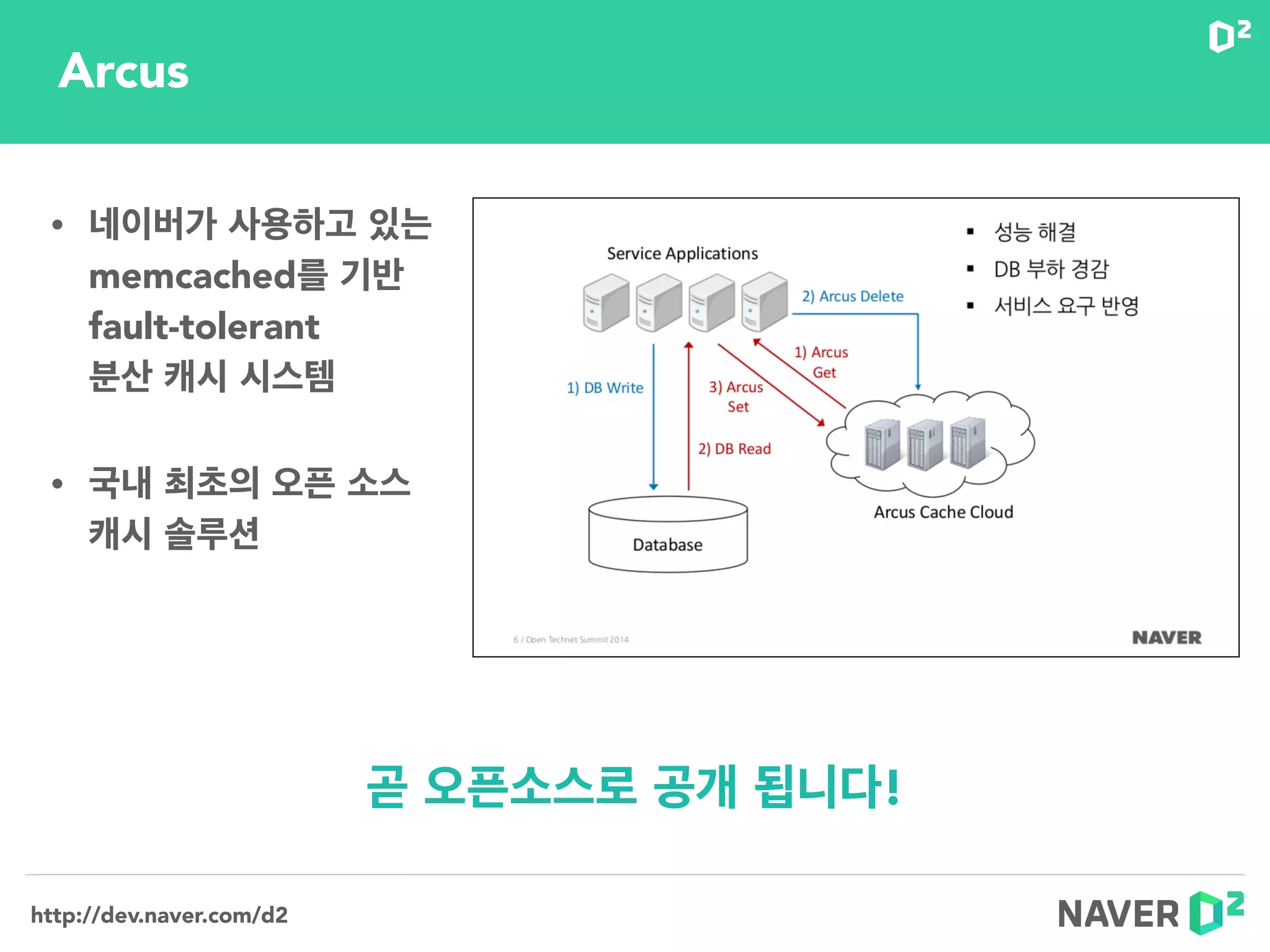 http://dev.naver.com/d2
• 네이버가 사용하고 있는
memcached를 기반
fault-tolerant  
분산 캐시 시스템
• 국내 최초의 오픈 소스  
캐시 솔루션
곧 오픈소스로 공개 됩니다!
Arcus
 