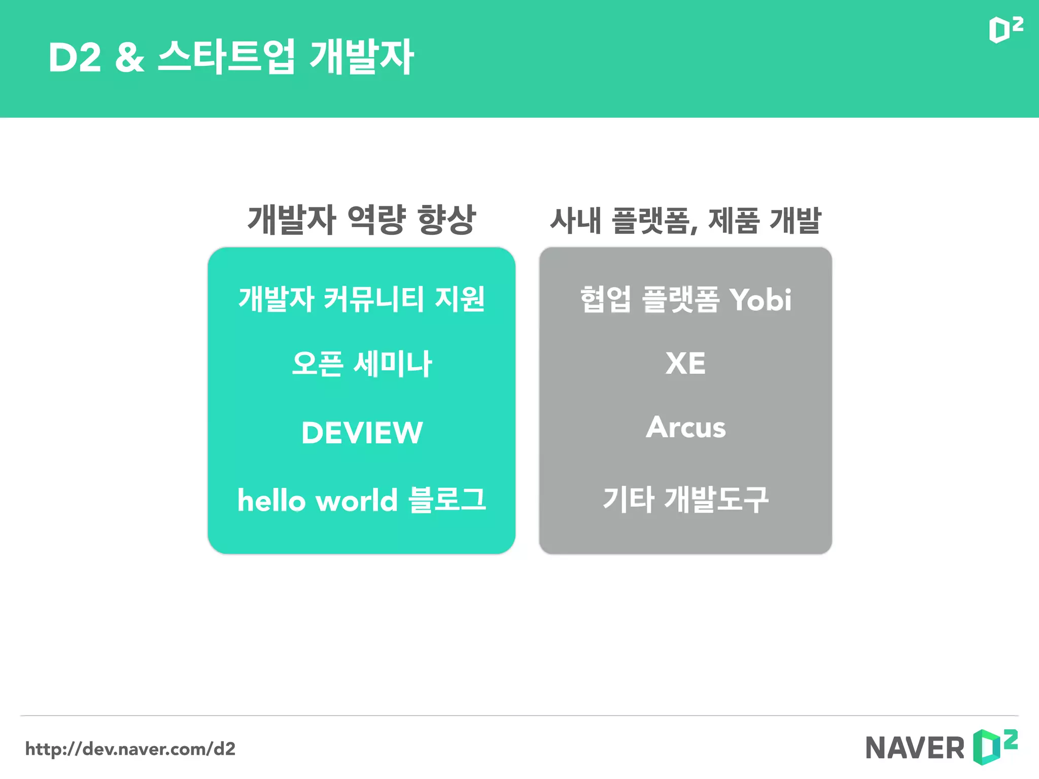 http://dev.naver.com/d2
D2 & 스타트업 개발자
DEVIEW
오픈 세미나
개발자 커뮤니티 지원
hello world 블로그
개발자 역량 향상 사내 플랫폼, 제품 개발
협업 플랫폼 Yobi
XE
Arcus
기타 개발도구
 