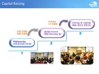 Capital Raising
- 전문 컨설팅
- 맞춤 컨설팅
국내 Demo-Day
(각종경진대회,추천등)
글로벌 Connect
(해외 Demoday 등)
지속가능 한 사업지원
(해외 파트너 연계 등)
지속적인
1:1 컨설팅
 