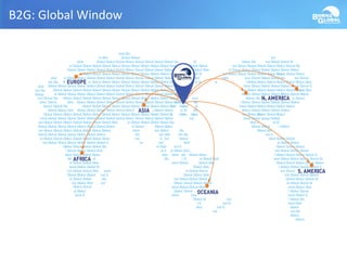 B2G: Global Window
 