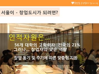 56개 대학의 고학력자 전국의 21%
그러나… 창업자의 낮은 역량
창업 동기 및 주기에 따른 맞춤형 지원
인적자원은…
6
창업하기 좋은 도시 서울
서울이 - 창업도시가 되려면?
 
