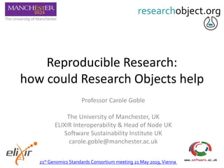 Reproducible Research:
how could Research Objects help
Professor Carole Goble
The University of Manchester, UK
ELIXIR Interoperability & Head of Node UK
Software Sustainability Institute UK
carole.goble@manchester.ac.uk
21st Genomics Standards Consortium meeting 21 May 2019,Vienna
 