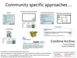 Community specific approaches …
Scharm M,Wendland F, Peters M,Wolfien M,TheileT,Waltemath D SEMS, University of Rostock zip-like file with a manifest & metadata
- Bundle files - Keep provenance
- Exchange data - Ship results
Bergmann, F.T. (2014). COMBINE archive and OMEX format: one file to share all information
to reproduce a modeling project. BMC bioinformatics,15(1), 1.
Combine Archive
Systems Biology
Systems Medicine
https://sems.unirostock.de/projects/combinearchive/
 