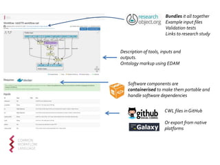 Description of tools, inputs and
outputs.
Ontology markup using EDAM
CWL files in GitHub
Or export from native
platforms
Bundles it all together
Example input files
Validation tests
Links to research study
Software components are
containerised to make them portable and
handle software dependencies
 