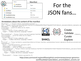 Manifest
Annotations about the content of the manifest
SHACL
Create
Validate
Curate
Explore
https://view.commonwl.org/workflows/github.com/mnneveau/cancer-genomics-
workflow/blob/master/detect_variants/detect_variants.cwl
For the
JSON fans…
 