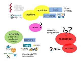 EDAM
Ontology
CWL enabledWfMS
Which machines
??
?
parameters
configurations
?
 