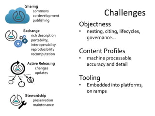 Sharing
commons
co-development
publishing
Exchange
rich description
portability,
interoperability
reproducibility
recomputation
Active Releasing
changes
updates
Stewardship
preservation
maintenance
Challenges
Objectness
• nesting, citing, lifecycles,
governance…
Content Profiles
• machine processable
accuracy and detail
Tooling
• Embedded into platforms,
on ramps
 