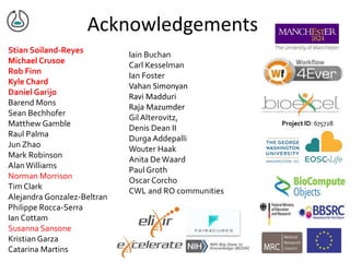 Acknowledgements
Stian Soiland-Reyes
Michael Crusoe
Rob Finn
Kyle Chard
Daniel Garijo
Barend Mons
Sean Bechhofer
Matthew Gamble
Raul Palma
Jun Zhao
Mark Robinson
AlanWilliams
Norman Morrison
Tim Clark
Alejandra Gonzalez-Beltran
Philippe Rocca-Serra
Ian Cottam
Susanna Sansone
Kristian Garza
Catarina Martins
Iain Buchan
Carl Kesselman
Ian Foster
Vahan Simonyan
Ravi Madduri
Raja Mazumder
GilAlterovitz,
Denis Dean II
Durga Addepalli
Wouter Haak
Anita De Waard
Paul Groth
Oscar Corcho
CWL and RO communities
Project ID: 675728
 