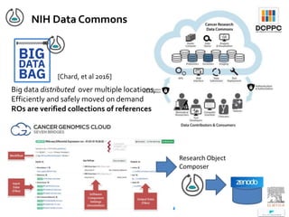 NIH Data Commons
Big data distributed over multiple locations,
Efficiently and safely moved on demand
ROs are verified col...