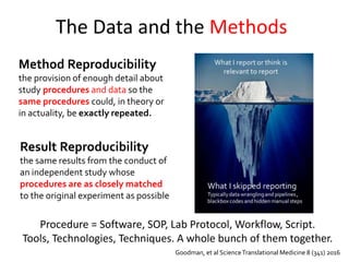The Data and the Methods
Method Reproducibility
the provision of enough detail about
study procedures and data so the
same...