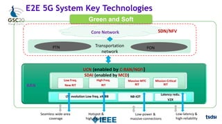 UCN (enabled by C-RAN/NGFI)
High Freq.
RIT
Low Freq.
New RIT
Massive-MTC
RIT
Mission-Critical
RIT
Low-latency &
high-reliability
Seamless wide-area
coverage
Hotspot &
high data rate
Low-power &
massive-connections
Green and Soft
SDAI (enabled by MCD)
LTE evolution Low freq. eMBB NB-IOT
Latency redu.
V2X
PTN PON
Transportation
network
Core Network SDN/NFV
RAN
E2E 5G System Key Technologies
 