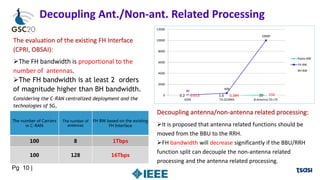 Pg 10 |
Decoupling Ant./Non-ant. Related Processing
The evaluation of the existing FH Interface
(CPRI, OBSAI):
The FH bandwidth is proportional to the
number of antennas.
The FH bandwidth is at least 2 orders
of magnitude higher than BH bandwidth.
0.2 1.6 20
30
400
10000
0.013 0.384 150
0
2000
4000
6000
8000
10000
12000
GSM TD-SCDMA 8-antenna TD-LTE
Radio BW
FH BW
BH BW
Decoupling antenna/non-antenna related processing:
It is proposed that antenna related functions should be
moved from the BBU to the RRH.
FH bandwidth will decrease significantly if the BBU/RRH
function split can decouple the non-antenna related
processing and the antenna related processing.
Considering the C-RAN centralized deployment and the
technologies of 5G, FH is facing a bandwidth explosion.
The number of Carriers
in C-RAN
The number of
antennas
FH BW based on the existing
FH Interface
100 8 1Tbps
100 128 16Tbps
 