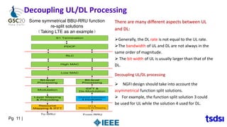 Pg 11 |
S1 Termination
PDCP
RLC
Low MAC
Bit-level
Processing
Bit-level
Processing
Modulation
Layer Mapping
& Precoding
IDFT &
De-Modulation
Channel Estimation
& Equalization
Resource
Mapping & IFFT
FFT &
Resource De-Mapping
2
3
4
To RRU From RRU
5
High MAC
1"
1"
Some symmetrical BBU-RRU function
re-split solutions
（Taking LTE as an example）
There are many different aspects between UL
and DL:
Generally, the DL rate is not equal to the UL rate.
The bandwidth of UL and DL are not always in the
same order of magnitude.
 The bit width of UL is usually larger than that of the
DL.
Decoupling UL/DL processing
 NGFI design should take into account the
asymmetrical function split solutions.
 For example, the function split solution 3 could
be used for UL while the solution 4 used for DL.
Decoupling UL/DL Processing
 