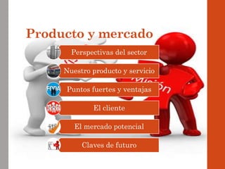 Producto y mercado 
Perspectivas del sector 
Nuestro producto y servicio 
Puntos fuertes y ventajas 
El cliente 
El mercado potencial 
Claves de futuro 
 