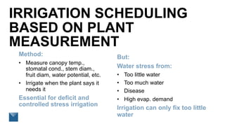 Irrigation Schedule.pdf How to improve irrigation scheduling using soil moisture | PDF