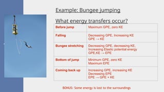Comprehensive Guide to Energy Stores, Transfers, and Conservation in ...